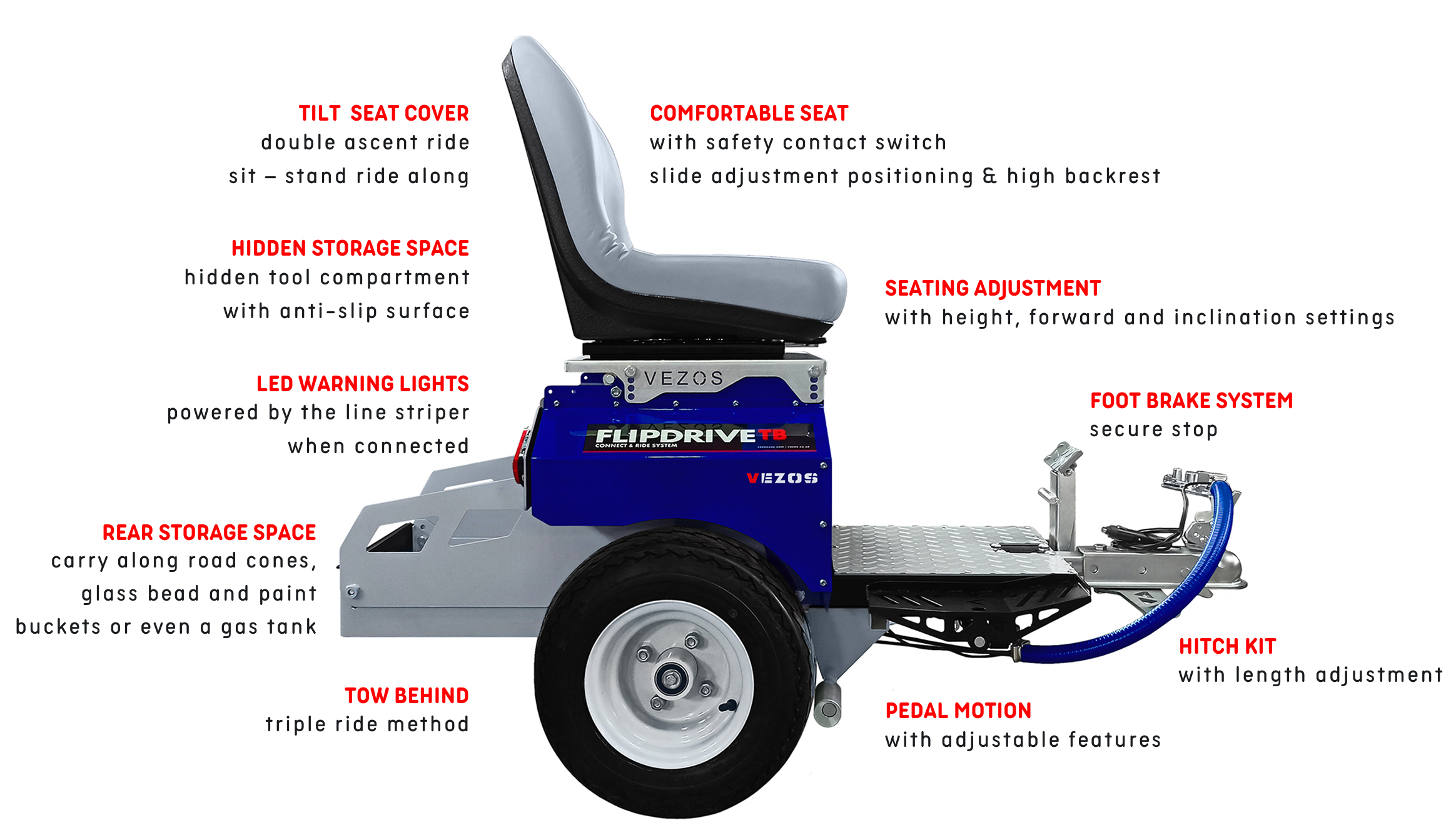 flipdrive tb pedal motion system technical specifications